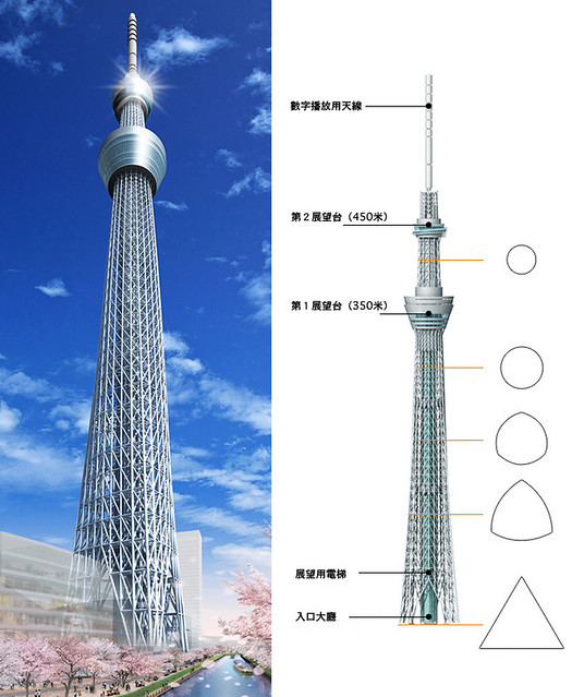 安藤忠雄+澄川喜一設計全世界最高電波塔- 東京晴空塔Tokyo Sky Tree - FAM準建築人討論區