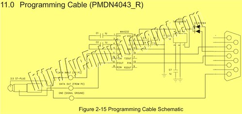 Programming Cable PMDN4043_R