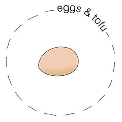 eggs and tofu