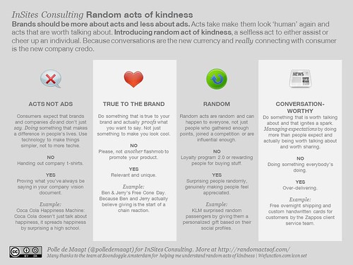 The concept of Random acts of kindness