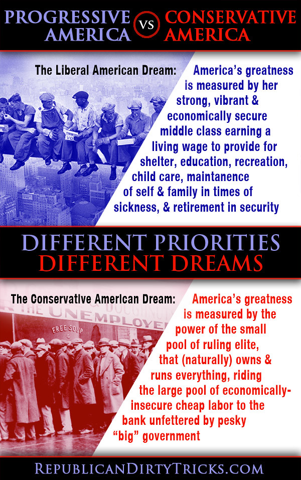 Progressive American Dream vs Conservative American Dream Image