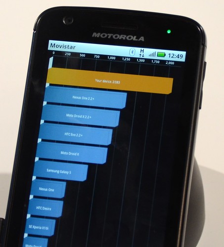 MWC 2011 Motorola — смартфоны и уникальные решения для них
