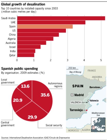 11d27 Financial Times Desalinización y gasto público en España