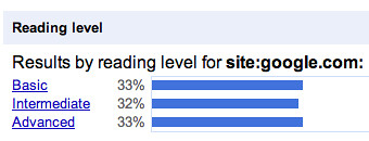 Reader Level : Site Level