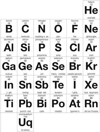 Periodic Table Christmas card right