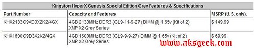 Kingston HyperX Genesis Special Edition Prices