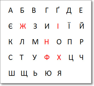 Какая буква украины. Выучить украинские буквы. Украинский алфавит. Алфавит украинского языка. Украинская письменность.