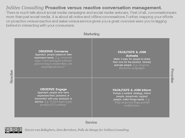 Proactive versus reactive conversation management
