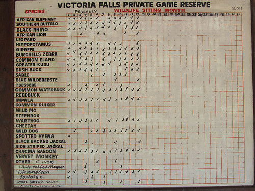 Victoria Falls Private Game Reserve