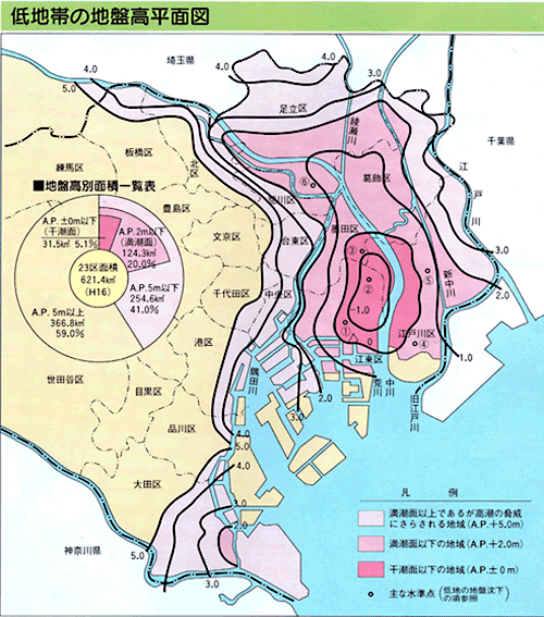 東京低地帯の地盤高平面図