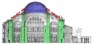 Elevation with Dome's Lateral Thrust, Dome in Blue and Piers in Green
