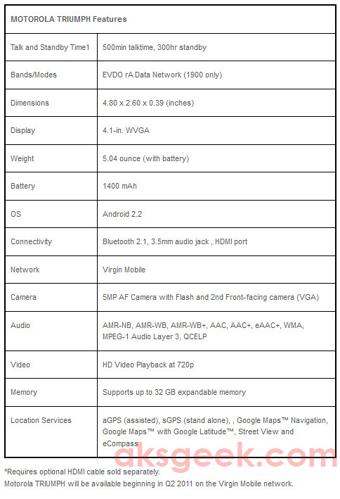 Motorola TRIUMPH features