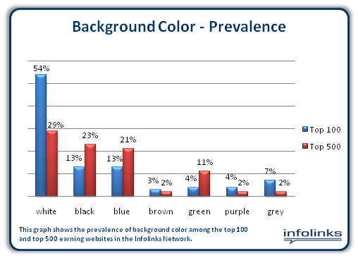 Background-color-Prevalence-Infolinks-Metrics