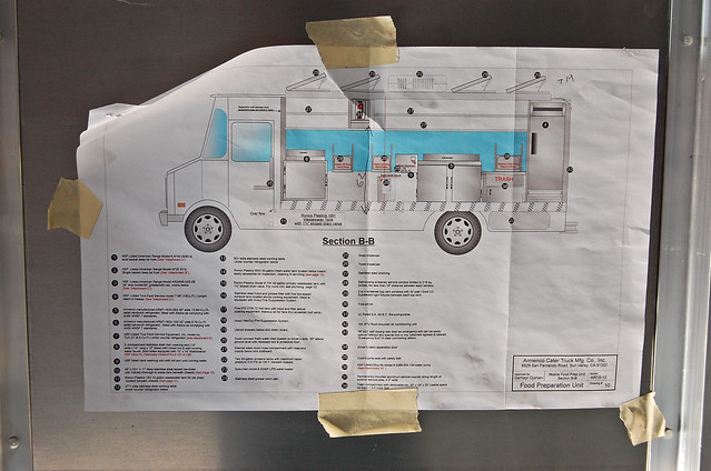 How to Build a Gourmet Food Truck