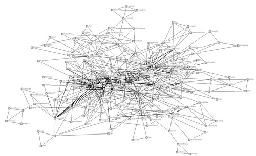 Network Graph of Bookmark Tags