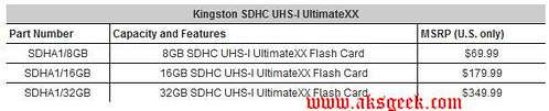 Kingston SDHC UHS-1 Prices