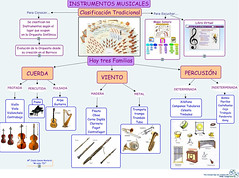 Instrumentos tradicional