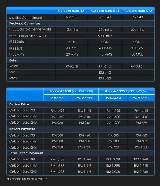 Celcom iPhone 4 Package / Deal