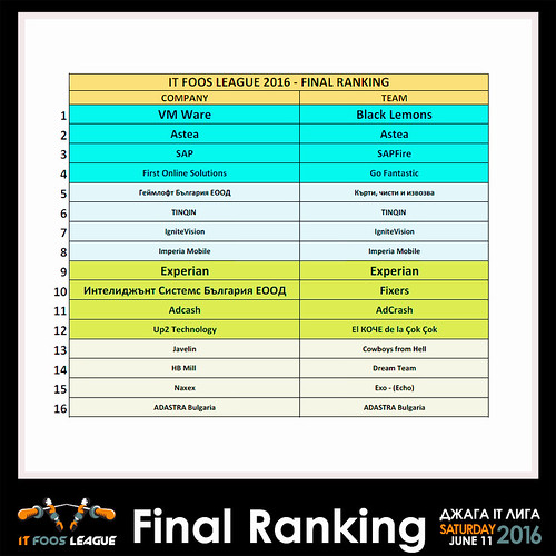 final_ranking_2016