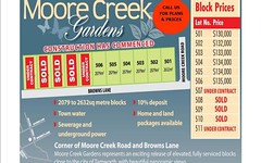 Lot 506 Moore Creek Gardens Browns Lane, Tamworth NSW
