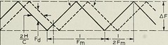 Anglų lietuvių žodynas. Žodis FM (frequency modulation) receiver reiškia FM (dažnio moduliavimo) imtuvas lietuviškai.