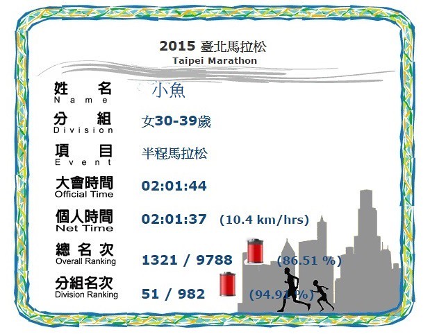 【路跑活動】2015台北馬拉松-配速列車初體驗 @魚樂分享誌