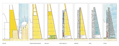 Башня The Leadenhall Building от Rogers Stirk Harbour + Partners в Лондоне