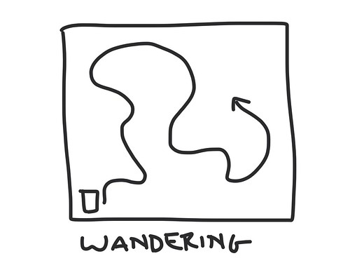 Mind wandering